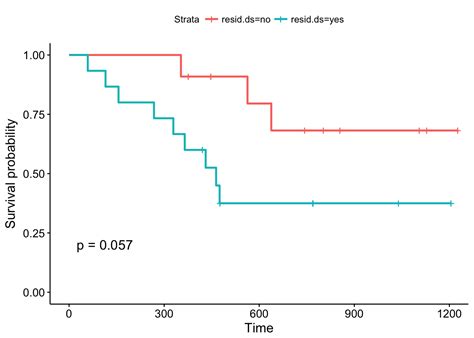 r km estimator